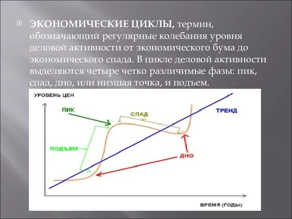 Низшая точка в экономике. Фазы делового экономического цикла. Экономический цикл термины. Понятие экономического цикла. Фазы и виды экономических циклов.