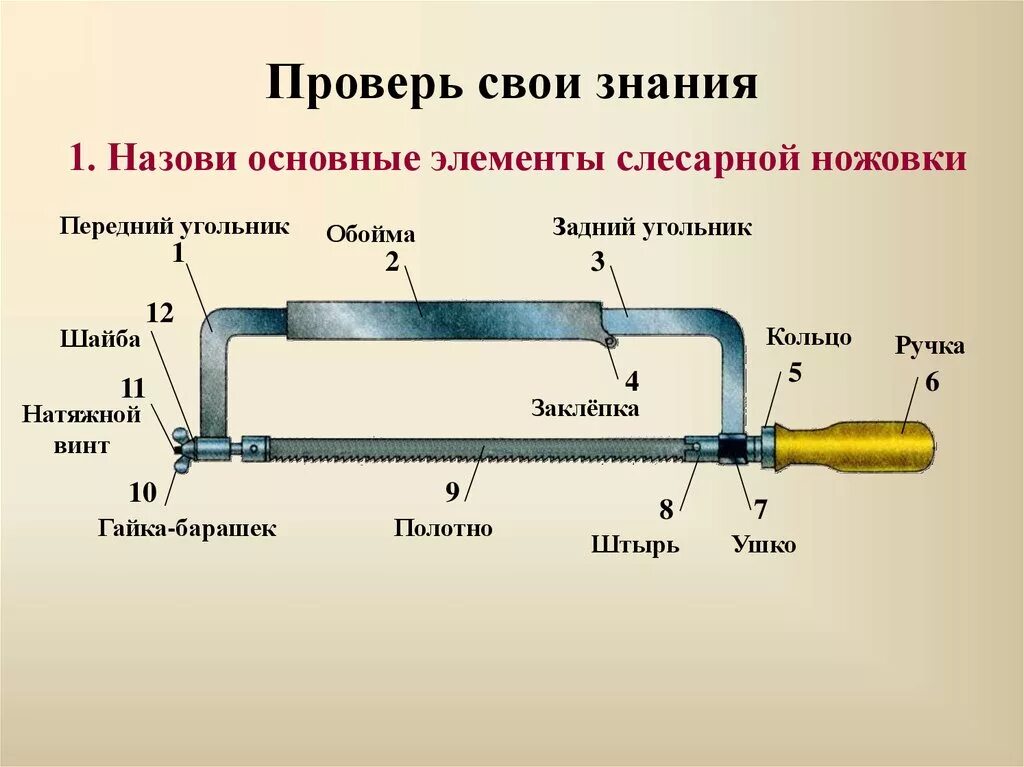 Основные части см 2. Из чего состоит слесарная ножовка. Ножовка механическая приспособление ГМ 515. Названия частей ножовки по металлу. Схема основных частей ножовки по металлу.