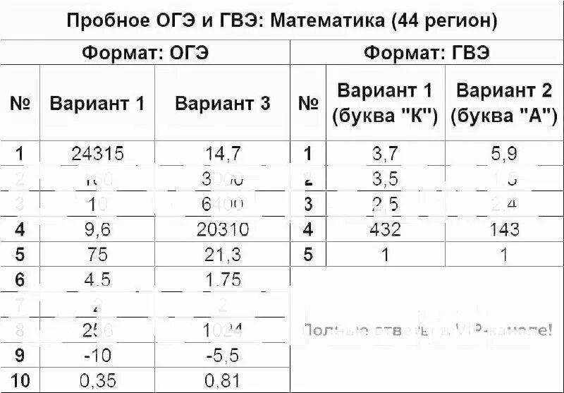 тг ответы мцко