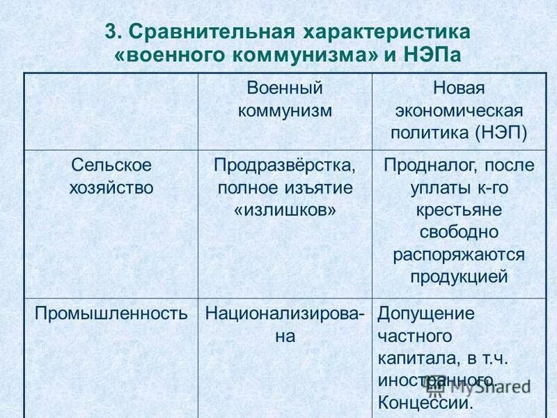 Нэп контрольная. Мероприятия нэпа таблица. основные мероприятия нэпа таблица промышленность. таблица о новой экономической политике. таблица экономрка гэпа.