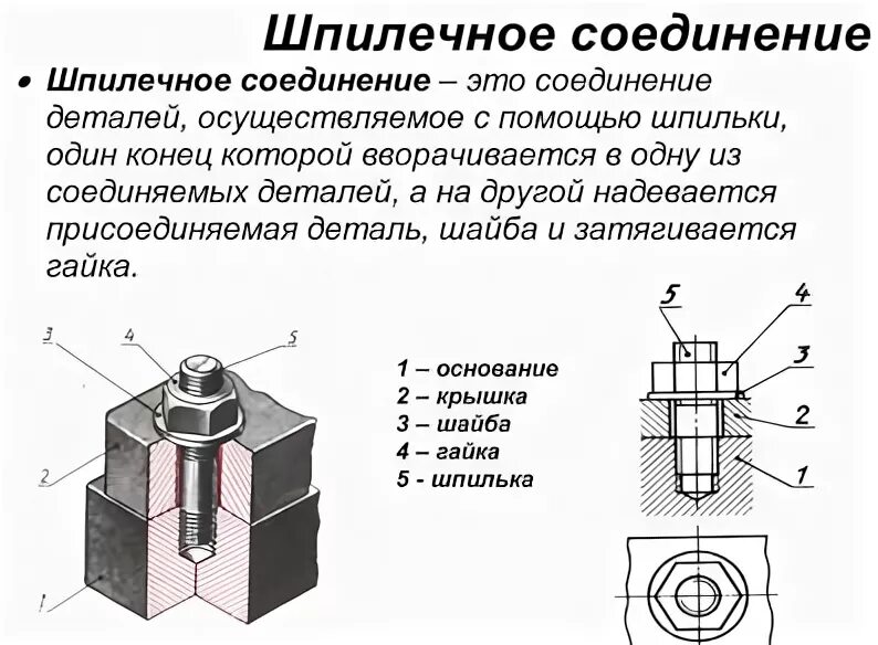 Упрощенное изображение шпилечного соединения - Студопедия