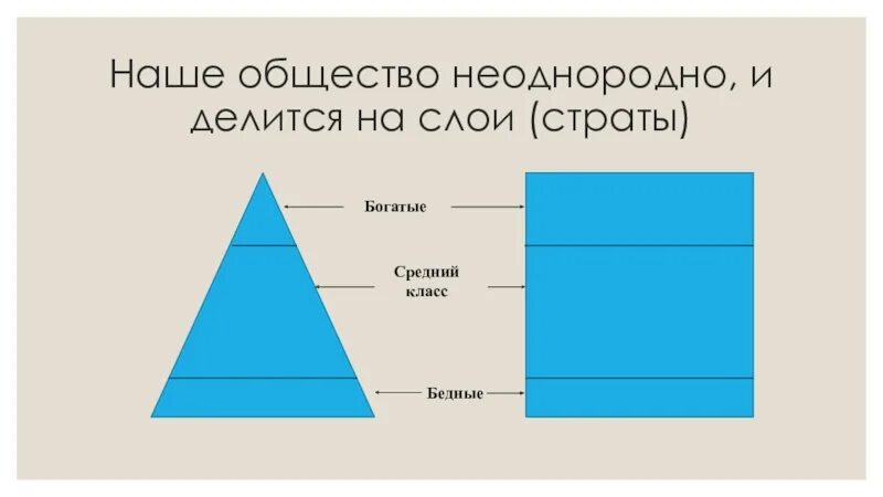 Богатый слой общества. Социальная структура общества 8 класс. социальная структура общества 8 класс обществознание. структура общества обществознание 8 класс. структура общества презентация.