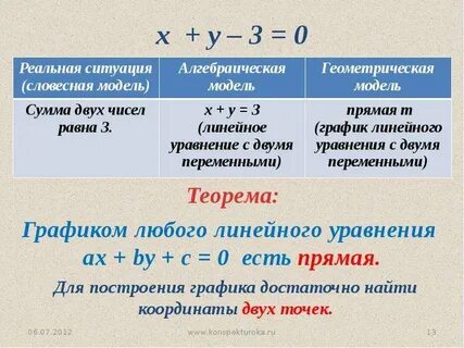 Алгебраическая модель