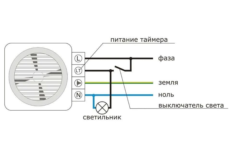 Схема подключения вентилятора с таймером задержки выключения. Схема включения вентилятора с таймером. Электрические схема подключения вытяжного вентилятора с таймером. Схема подключения вытяжного вентилятора в ванной. Как подключить вентилятор к выключателю