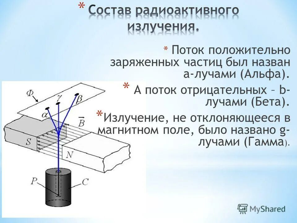 Какое излучение отклоняется магнитным полем. Альфа бета и гамма излучения в магнитном поле. отклонение гамма лучей в магнитном поле. альфа излучение отклоняется в магнитном поле. отклонение альфа и бета частиц в магнитном поле.