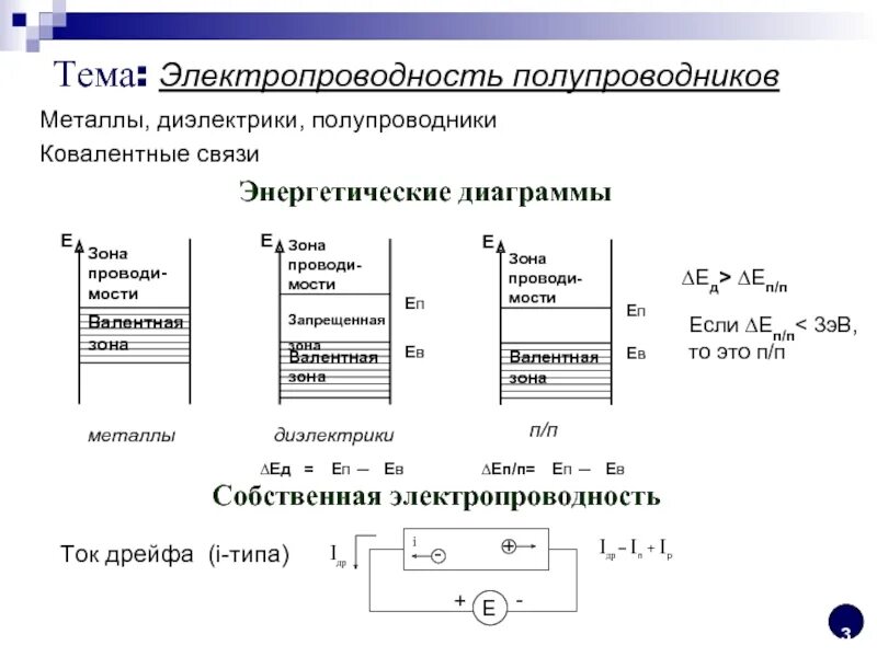 Валентная зона полупроводника. Металлы диэлектрики и полупроводники. Запрещенная зона полупроводника. Ширина запрещенной зоны полупроводника. Диэлектрики теория