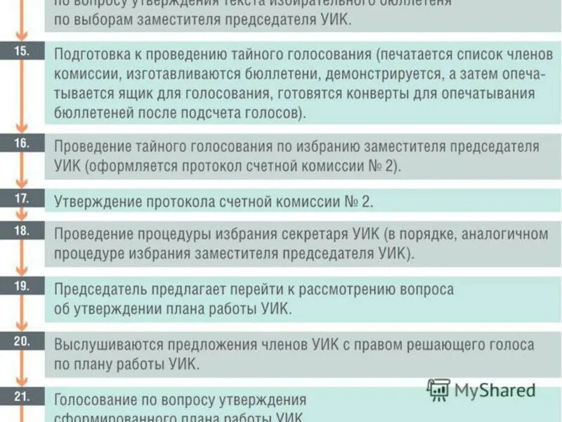 Часы работы участковых избирательных комиссий. Зам председателя уик. Счетная комиссия уик. Полномочия участковой избирательной комиссии.