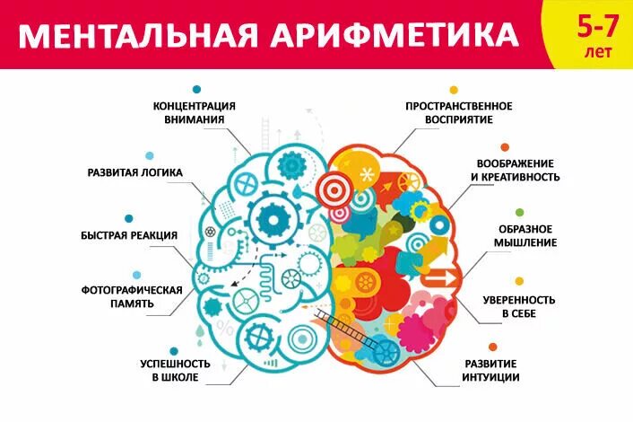 Ментально развитый. Ментальная математика для детей. Ментальная арифметика таблица. Ментальная математика для детей 4 лет. Информация для родителей Ментальная арифметика.