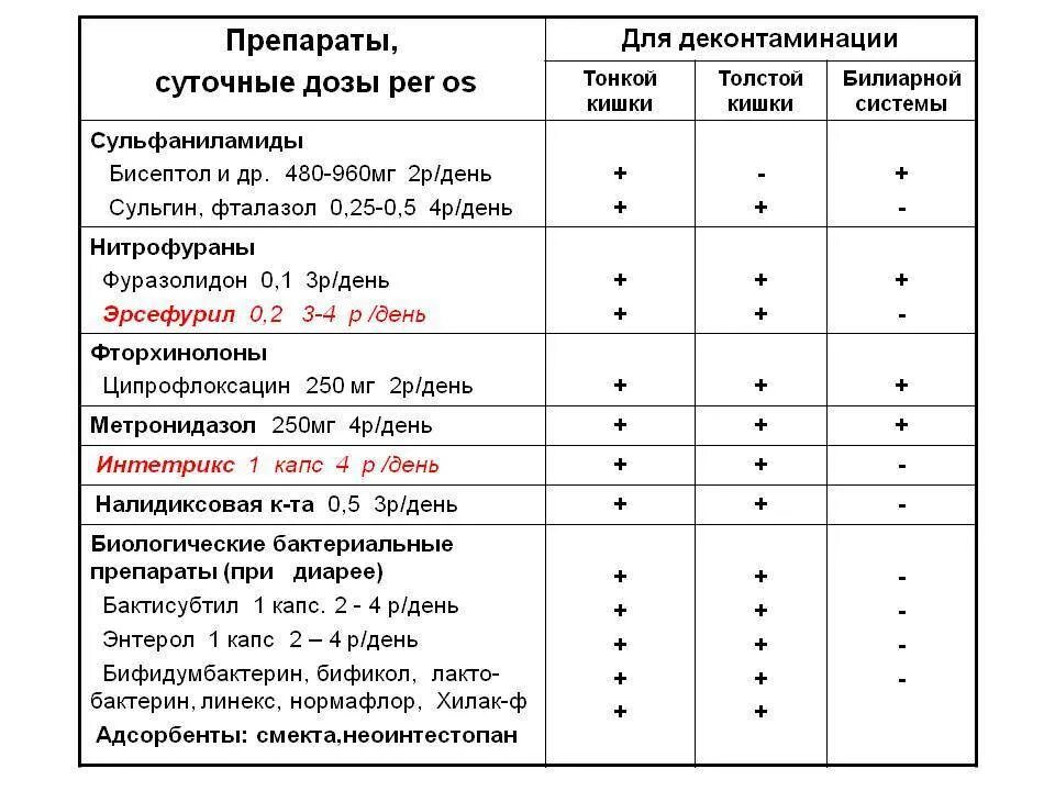 Сколько давать супрастина собаке. Супрастин для кошек дозировка. Дозировка антигистаминных препаратов для собак.