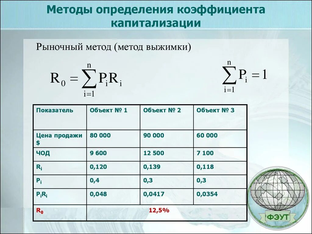 Методы определения коэффициента капитализации. Определить коэффициент капитализации. Методы расчета коэффициента капитализации. Коэффициент капитализации формула. Ставка капитализации 15