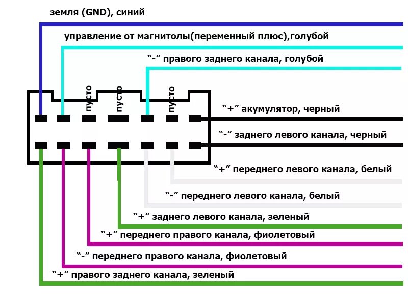 Распиновка контактов магнитолы. Распиновка штатной магнитолы Freelander 2. Распиновка штатной магнитолы Фрилендер 2. Распиновка магнитолы Фрилендер 2 2008. Распиновка разъема магнитолы Фрилендер 2.