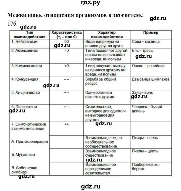 Биология 9 класс пасечник зеленый