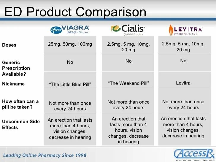 Use for best result. Best viagra for.