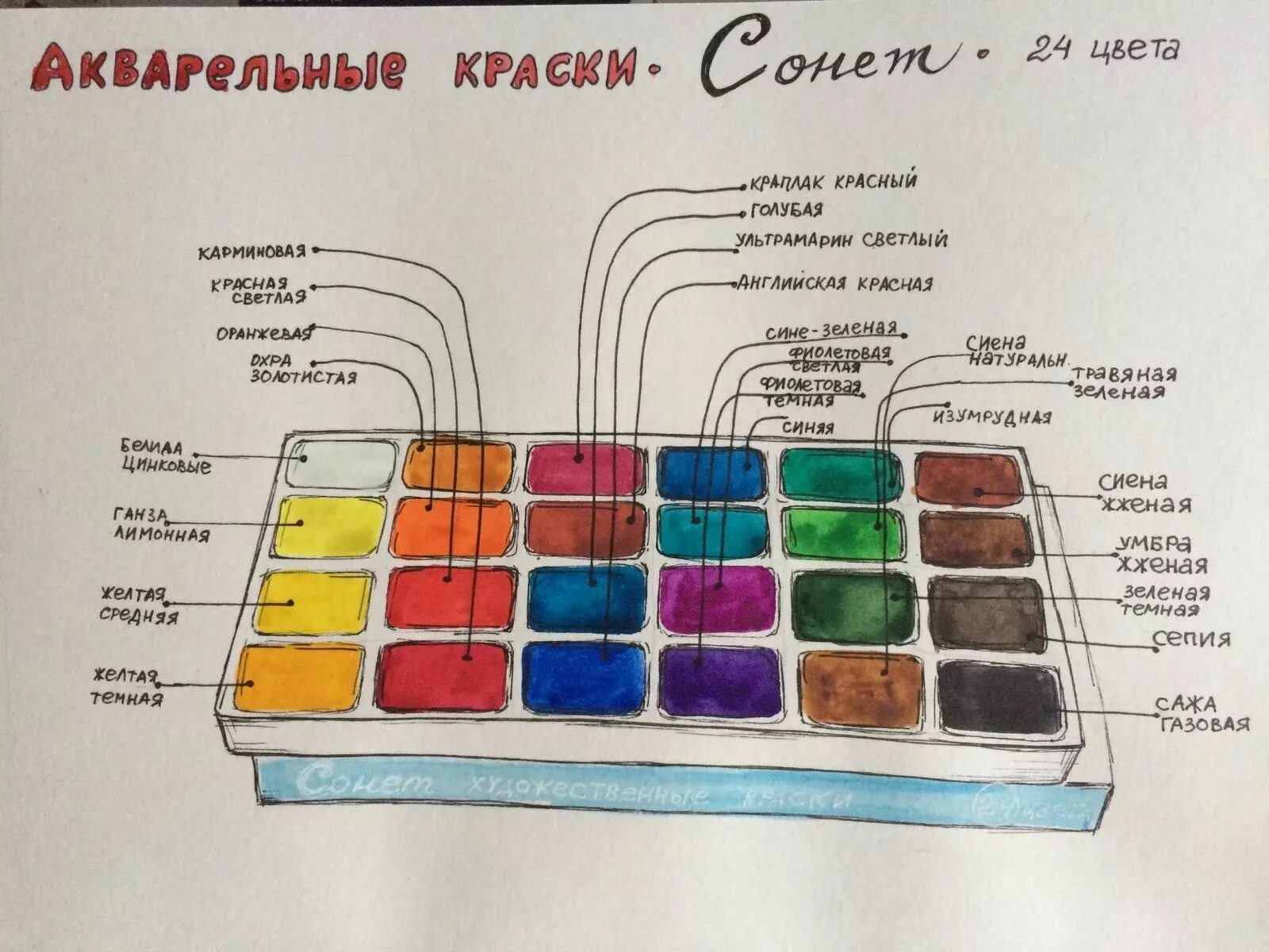 Смешение цветов акварель. Смешивание акварели. Основные цвета в акварели. Схема смешивая цветов акварели. Смешение цветов акварель.