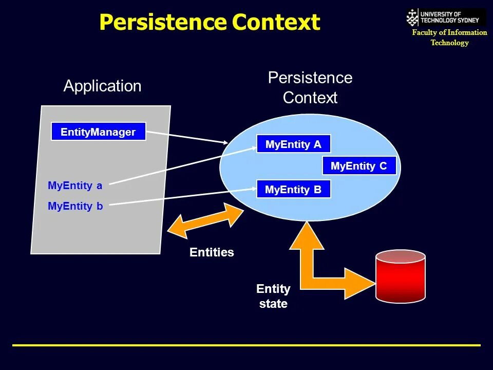 Persistence context. Форд JPA. ENTITYMANAGER java что это.