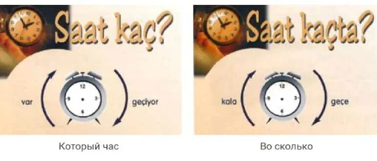 Часов время в турция. Часы в турецком языке. Обозначение времени в турецком языке. Время на турецком. Времена в турецком языке.