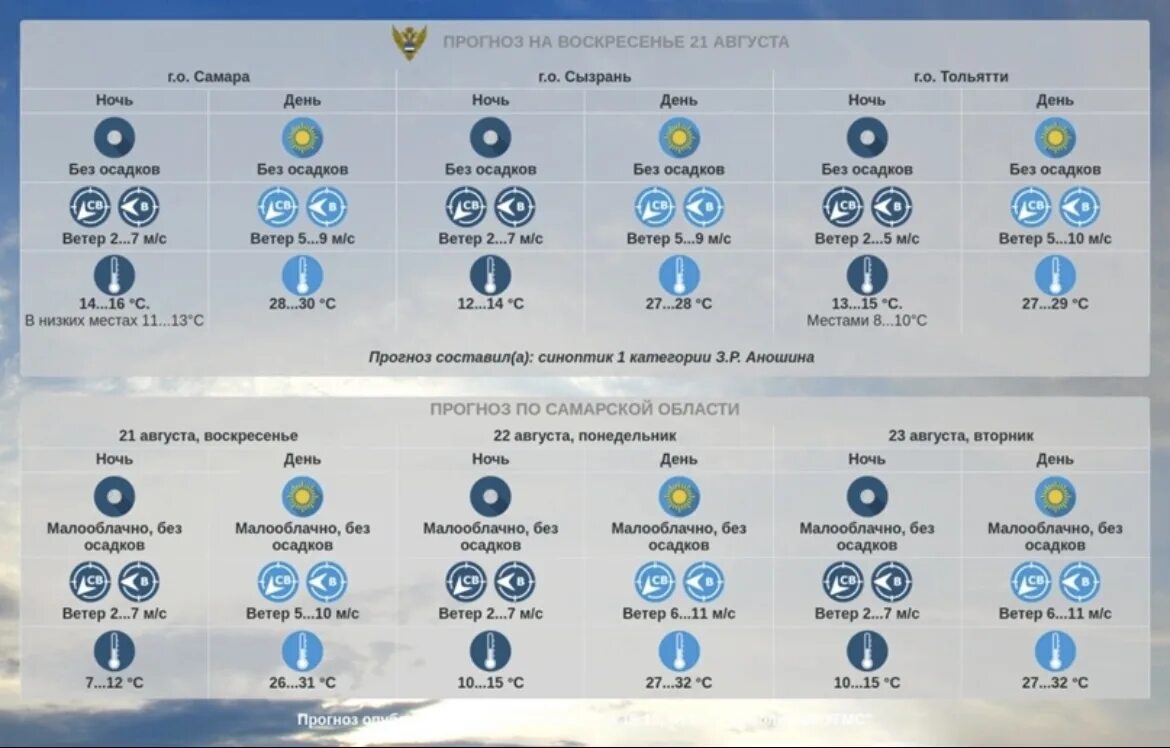 Какая погода в самарской области. Сезон окончание жары.