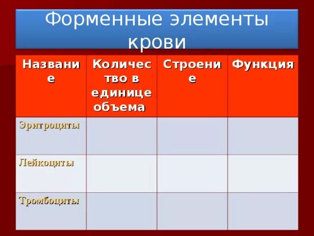 Количество в единице объема эритроцитов человека. Количество форменных элементов крови. форменные элементы крови количество в единице объема. эритроциты кол во в единице объема. лейкоциты количество в единице объема.