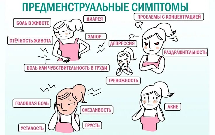 Когда пойдут месячные. Симптомы первых месячных у девочек. месячные у девочек симптомы. симптомы первых месячных. ао сколько летначинпются месячные.