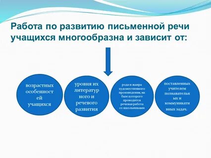 Приемы развития речи школьников