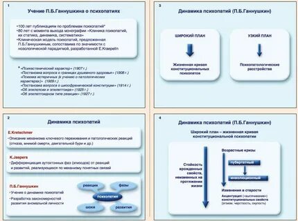 Динамика психопатий ганнушкина