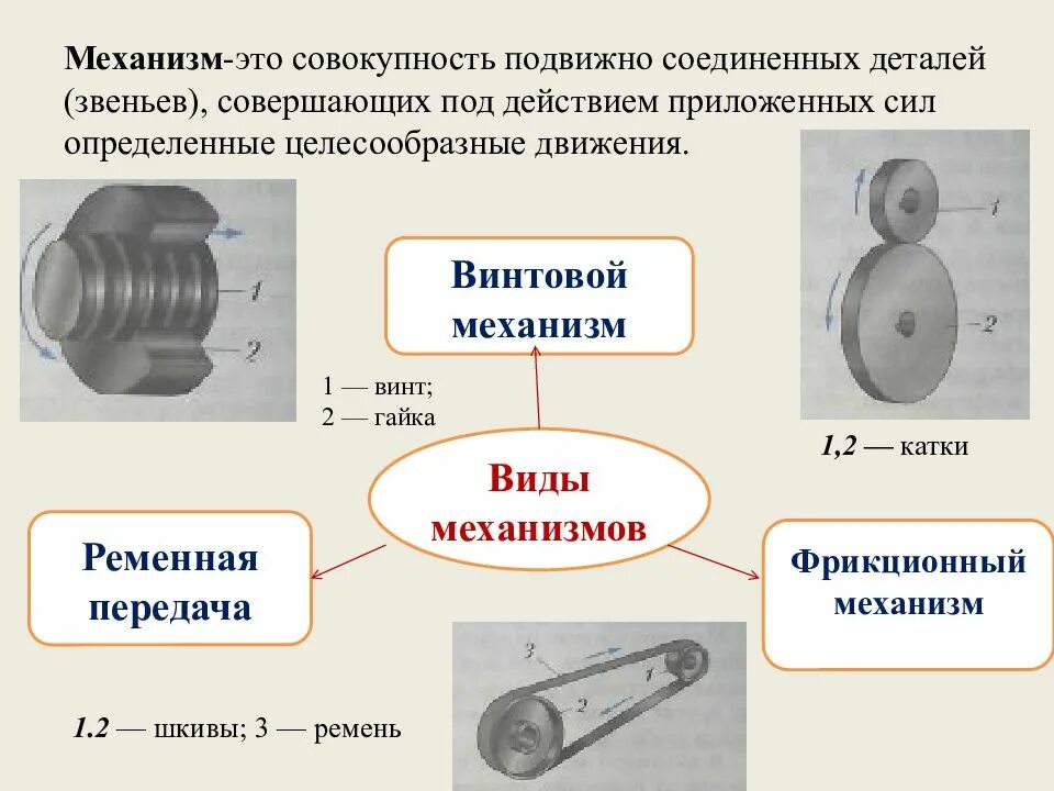 Какие механизмы вы знаете. Виды механизмов. Виды механизмов передач. Виды машинных механизмов. Механизм виды механизмов.