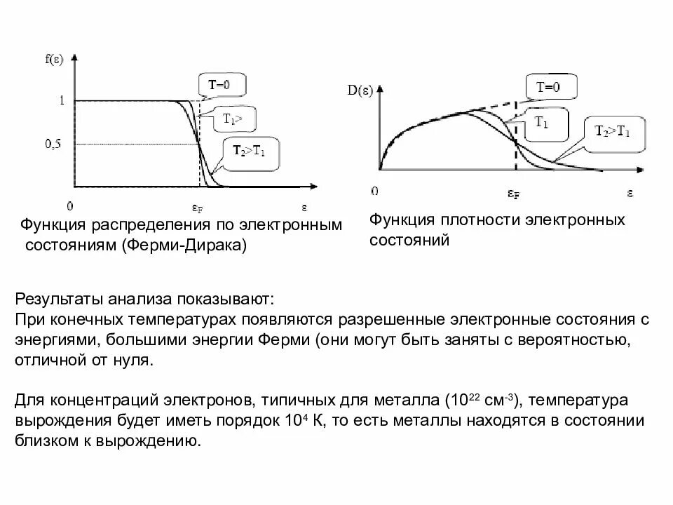 Плотность электронных состояний. График плотности электронных состояний. функция плотности состояний. функция плотности состояний электронов.