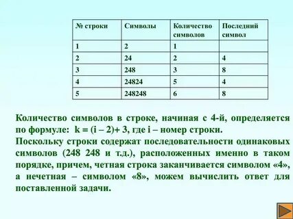 Узнать сколько знаков в минуту