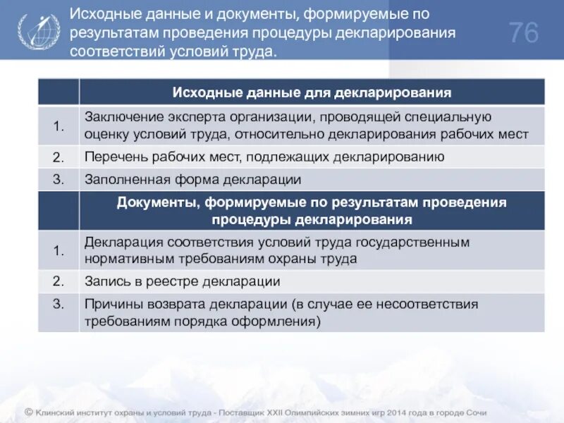 Какие рабочие места подлежат декларированию соответствия условий. Исходные данные для спецоценки. Алгоритм проведения специальной оценки условий труда. Порядок проведения декларирования соответствия. СОУТ презентация.