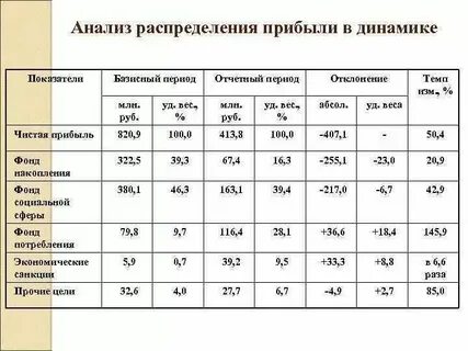 Величина отчетного показателя
