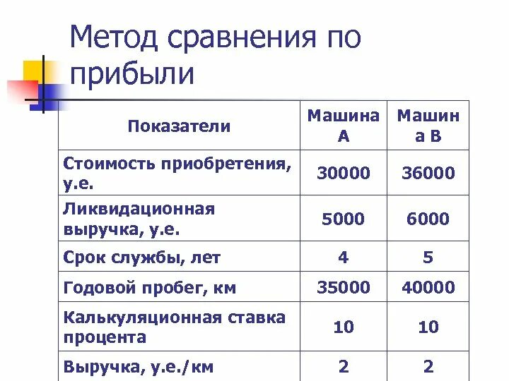 Метод сравнения. Методы сравнения показателей. Метод сопоставления. Метод сравнение / сопоставление показателей.