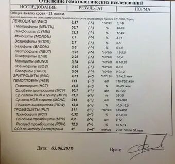 Расшифровка анализов на инфекции. 