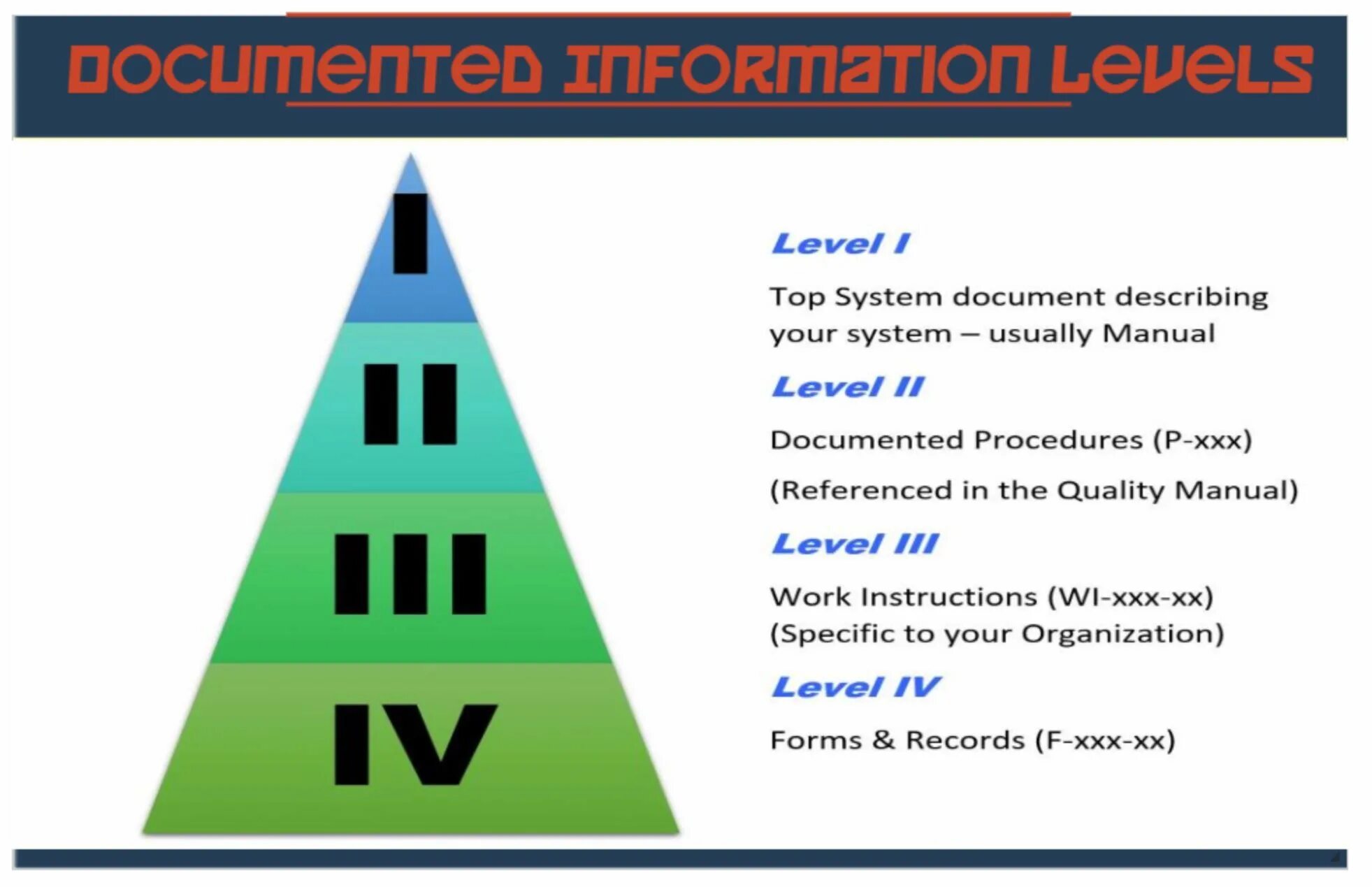 Ипв4 уровень. QA Levels. Doc Level. 4 Уровень. Level 4d