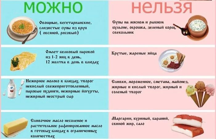Можно ли при гастроэнтерите. Диета при гастроэнтерите. питание при больной печени и поджелудочной меню на каждый день. диета при гастроэнтерите у детей. диета при остром гастроэнтерите у взрослых.