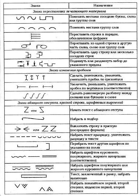Обозначение текста. Обозначение текста