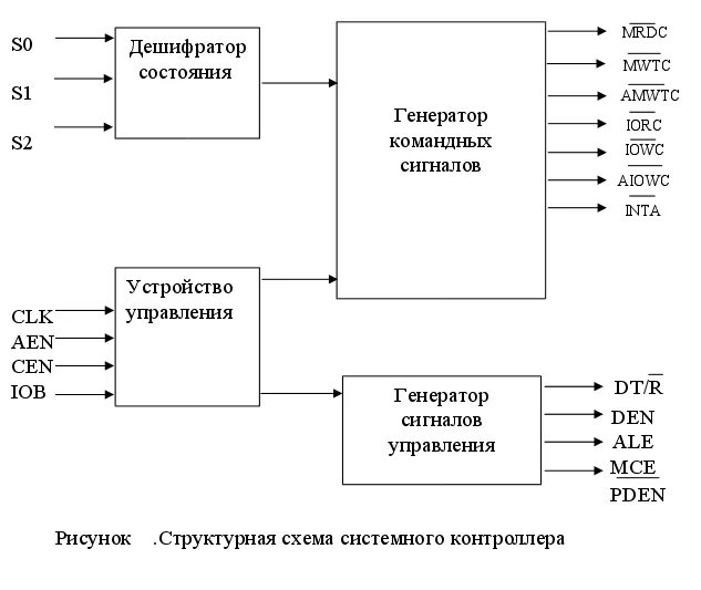 Генератор гармонических сигналов. Генератор импульсов к-155 аг1. Генератор управляющих сигналов. Тактовый генератор схема. Генератор управляющих сигналов.