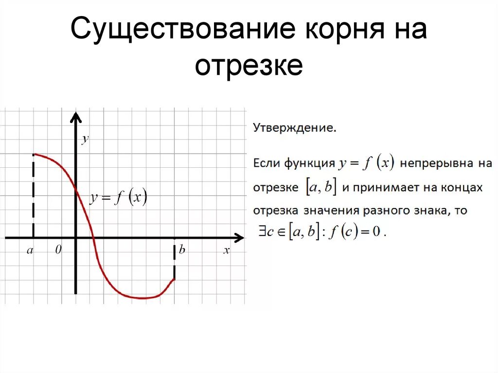 Функции корня. Функция непрерывна на отрезке. Корневые функции математика. Как найти корни функции. F функция математика