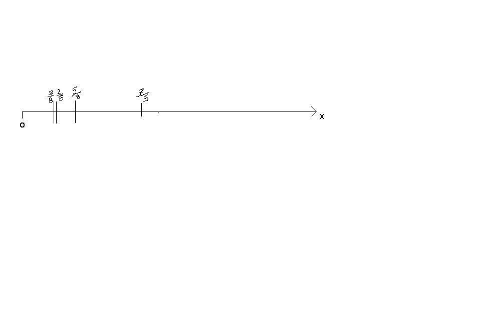 3/5 На числовой оси. 3,07 Отметить на числовой оси. Пять восьмых на линии. Отметьте на числовой оси 3/4 1/4 2/6 5/8 часть отрезка. 2 5 8 5 какой ответ математика