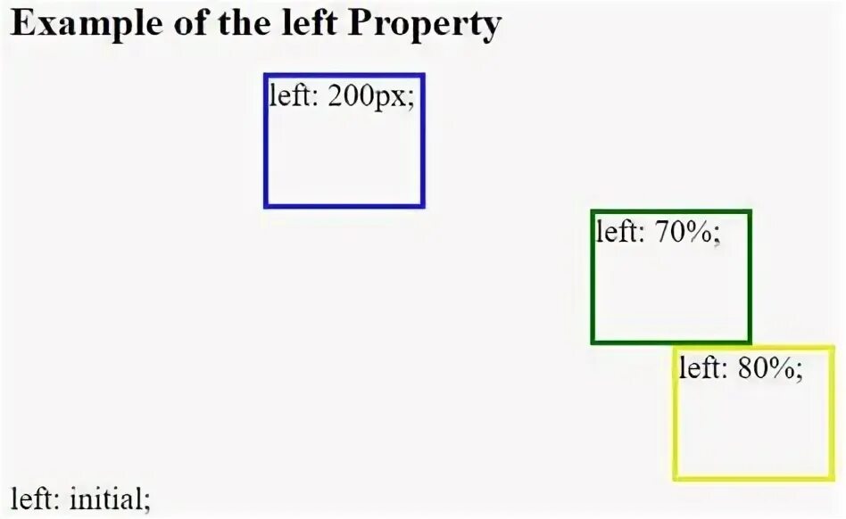 Left css что это. Left css. css left в процентах и пикселях одновременно.