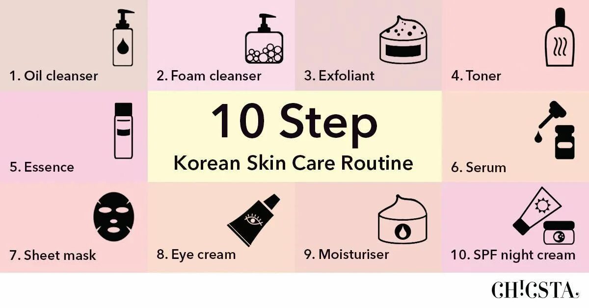 Korean 7 Step Skincare Routine. Steps of korean Skin Routine. Korean Beauty steps. Oil-based Cleanser korean Routine. Step skins