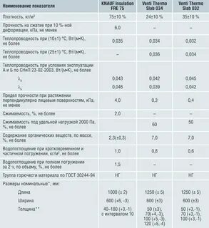 Вес утеплителя минвата