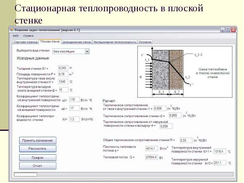 Стационарная теплопроводность. Теплотехника теплопроводность плоской стенки. Стационарная теплопроводность плоской стенки. Тепловое сопротивление стенки.