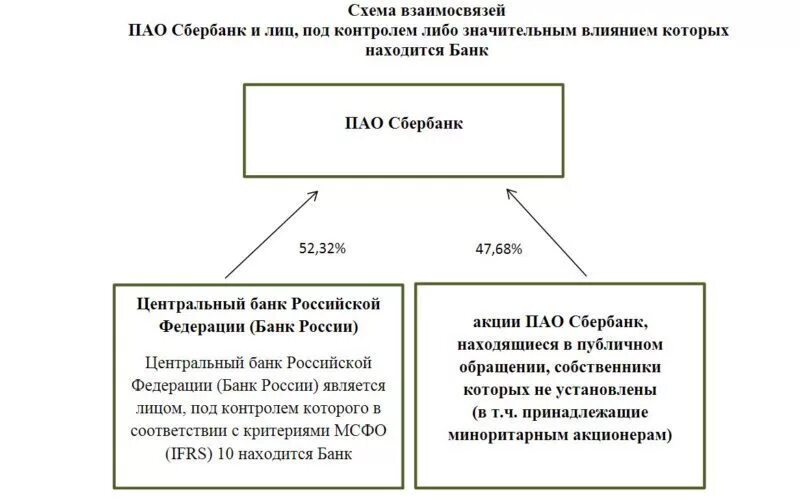 Владелец центрального банка России. Учредители ЦБ РФ. Акционеры Центробанка России. Владелец банка Россия. Учредители банка россии