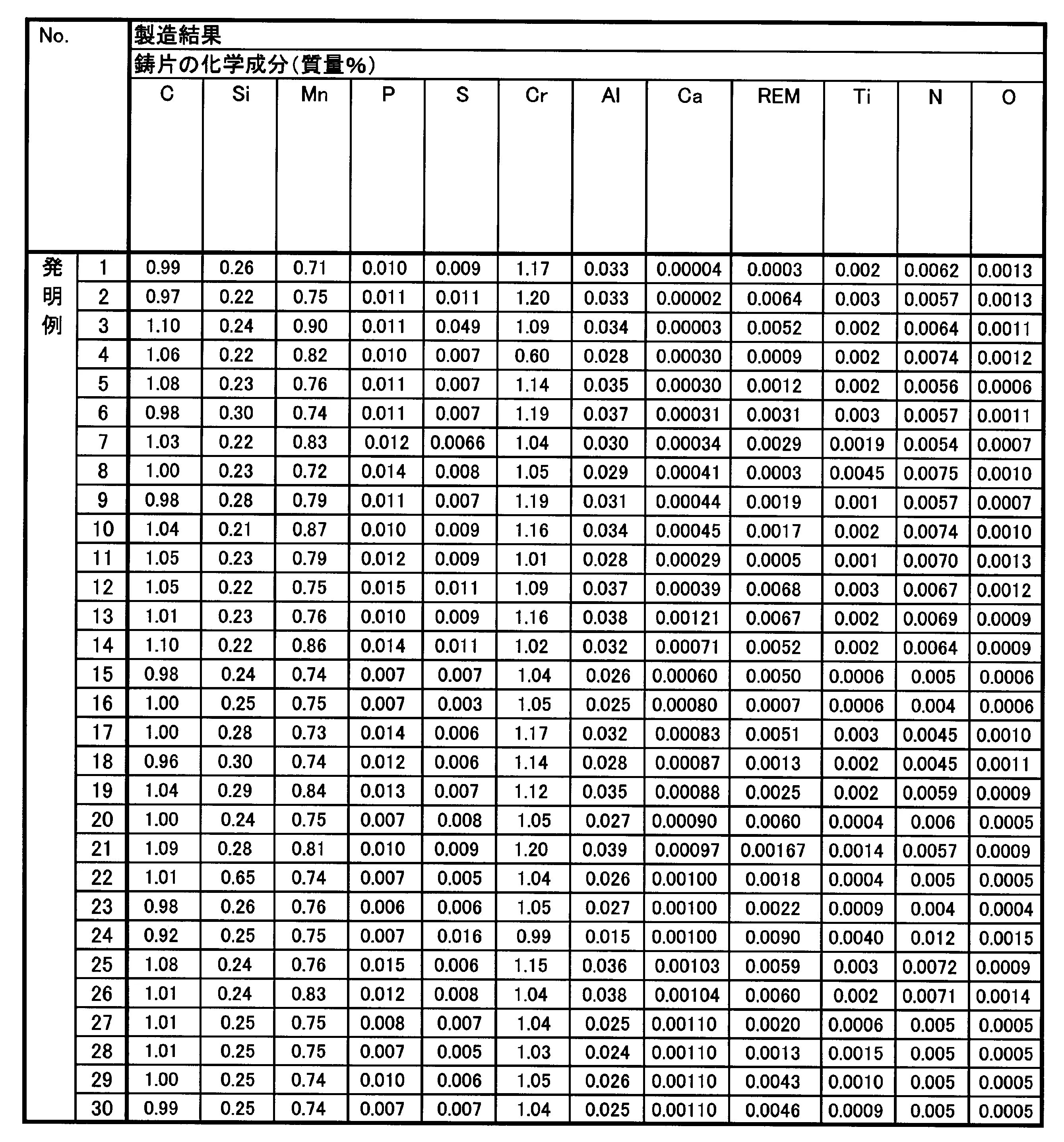 54 32 8 14 7. (26,8- 23 -37 )•17,5:(13,3 -11,5):1,8 Ответы вычисление.