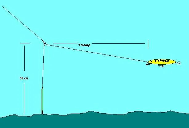 Тирольская палочка оснастка на хариуса. Монтаж отводного поводка с тирольской палочкой. Монтаж оснастки с тирольской палочкой. Оснастка тирольской палочки схема. Ловля на палочку