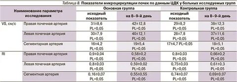 Почечная артерия норма