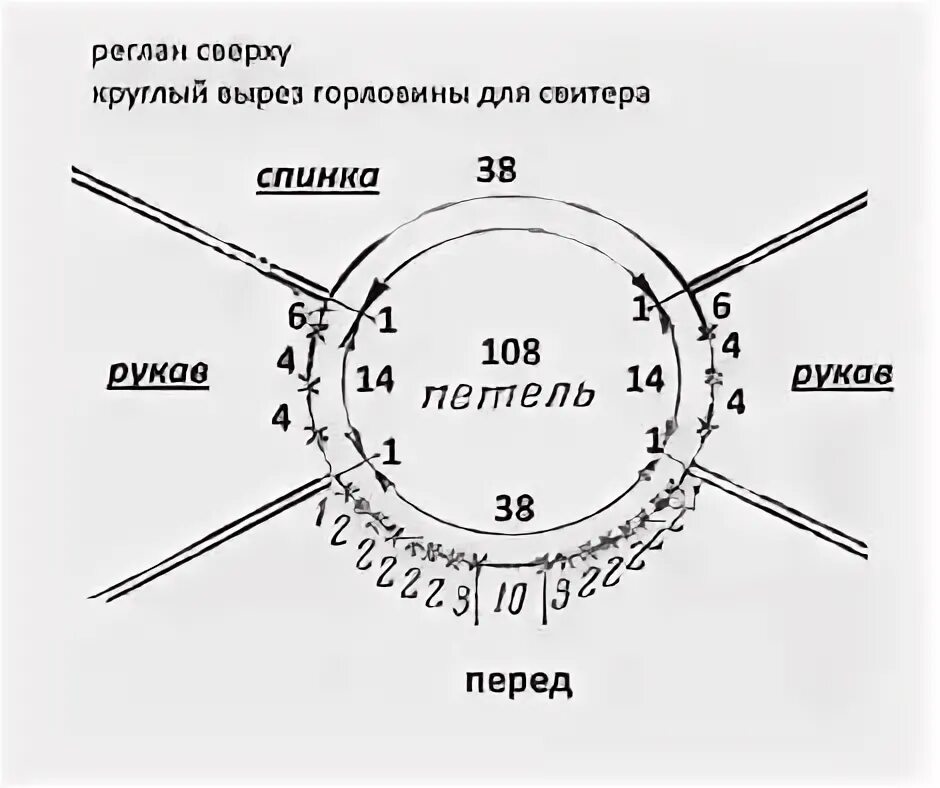 Вязание свитера реглан сверху на круговых. Схема вязания реглана сверху спицами. расчёт петель для вязания реглана сверху спицами. схемы расчета петель для вязания реглана сверху спицами. как рассчитать петли для вязания реглана сверху спицами.
