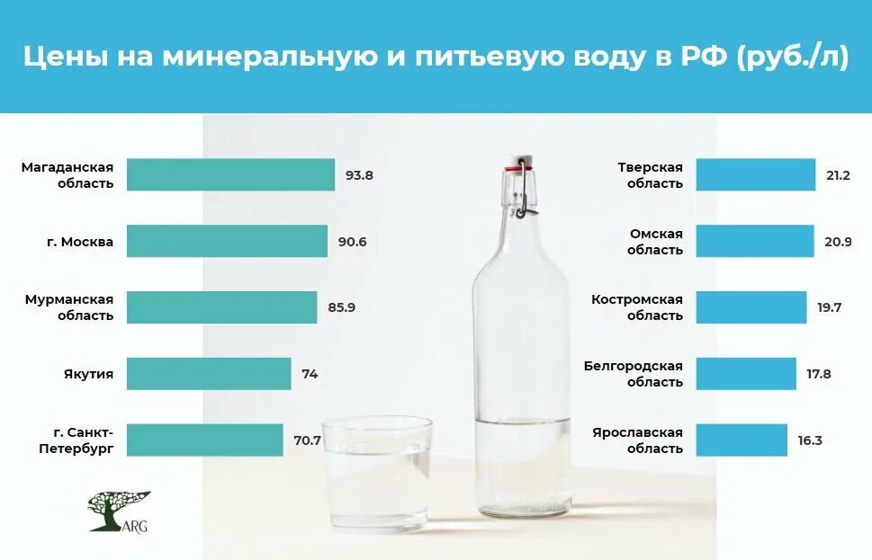 В таблице указано количество проданной минеральной воды Выбираем лучшую марку питьевой воды в 2021 году