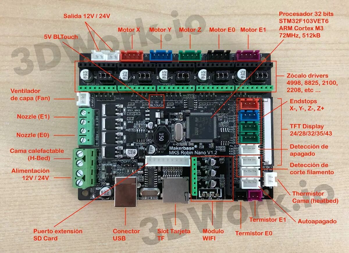 V2 v3 1