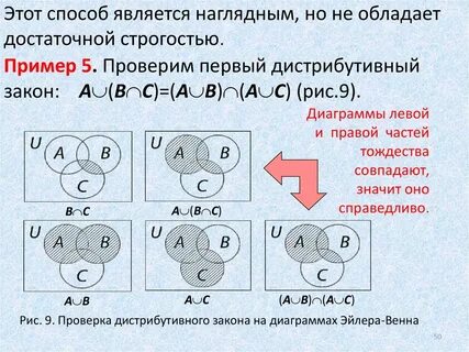 Круги объединения множеств
